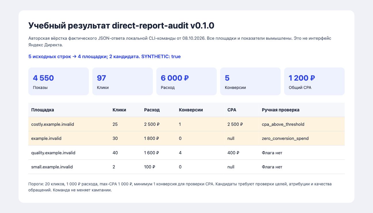 Учебная вёрстка реального JSON-ответа: четыре площадки, общие показатели и два кандидата для ручной проверки