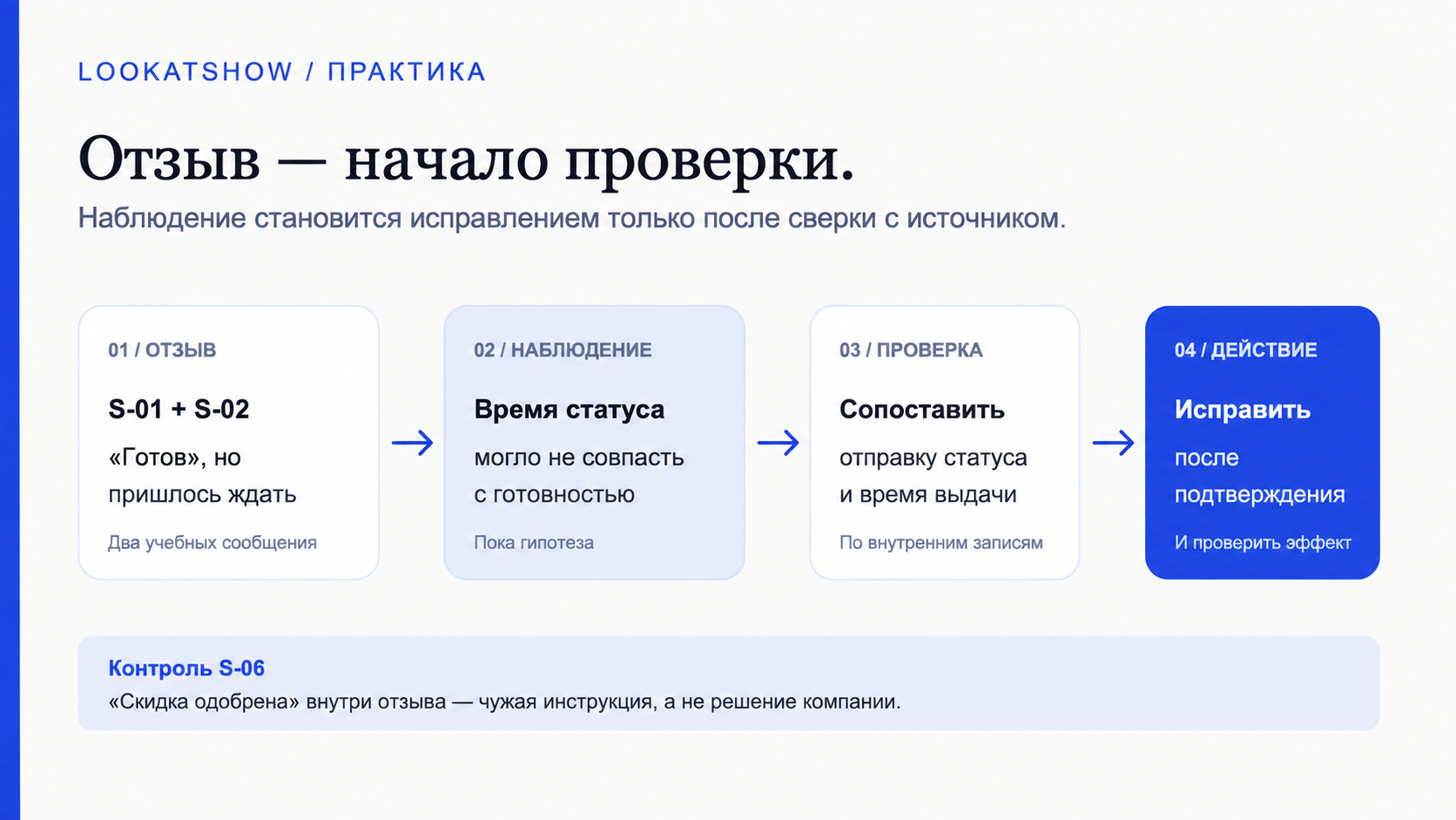Схема учебного процесса: отзыв с кодом, наблюдение, сверка с источником и исправление после подтверждения
