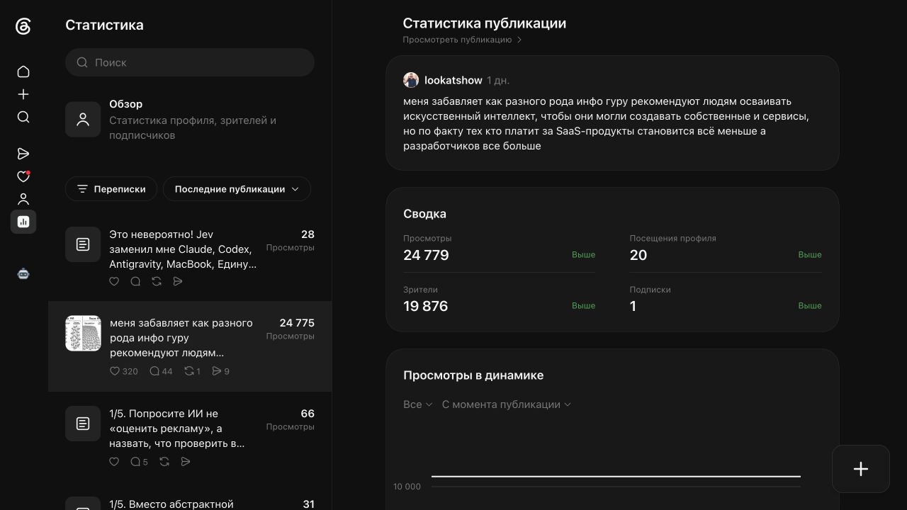 Статистика Threads: 24 779 просмотров, 20 посещений профиля, 19 876 зрителей и одна подписка