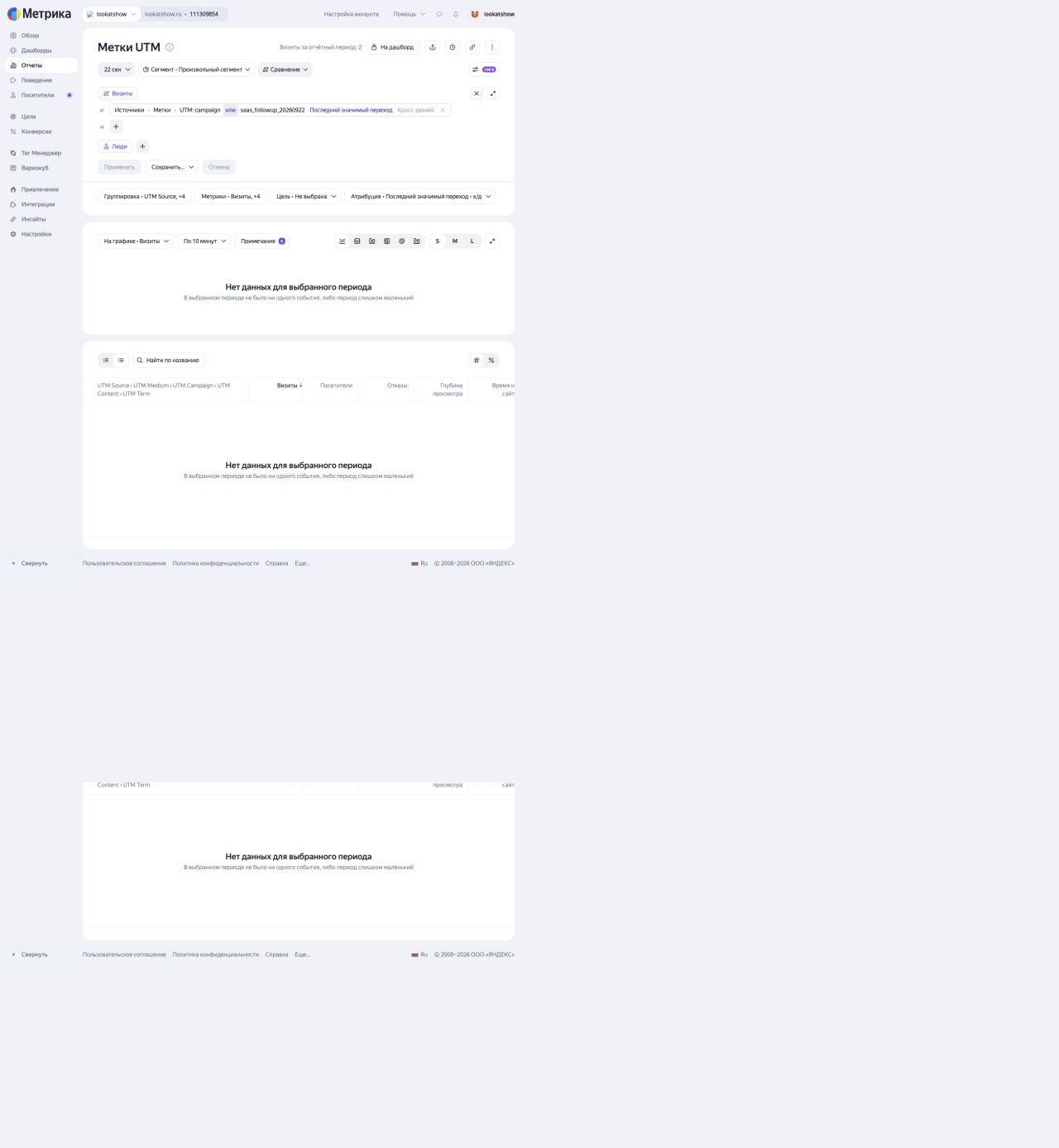UTM-сегмент saas_followup_20260922 и сообщение Нет данных для выбранного периода